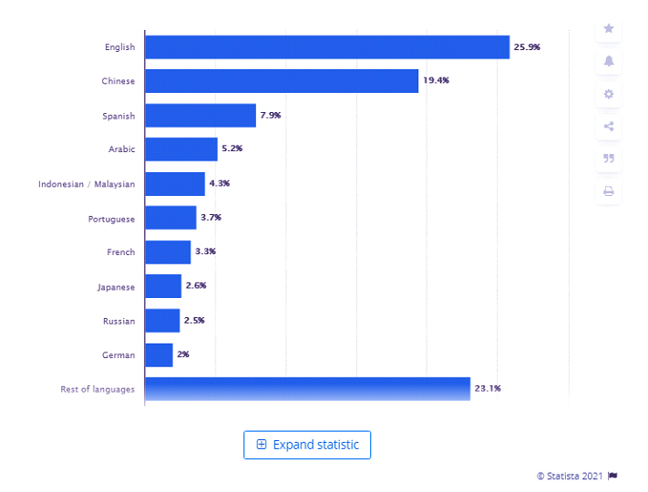 internet world stats