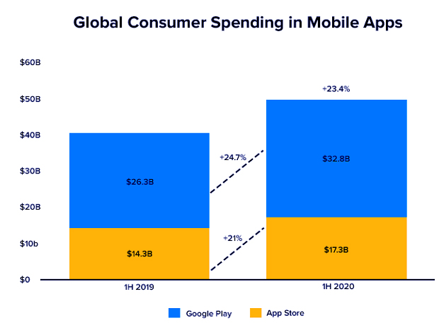 android and iOS apps
