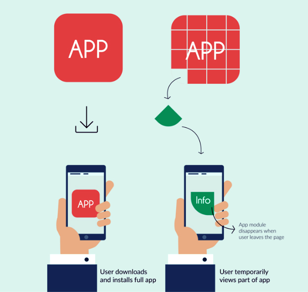 Android Instant apps