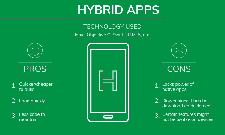 Hybrid Apps