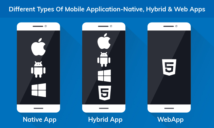 Types of Mobile Apps