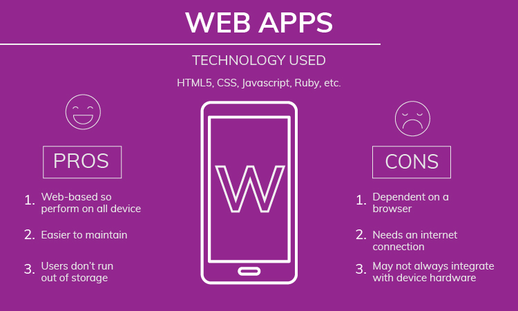 Web apps development