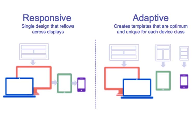 Responsive and Adaptive web design