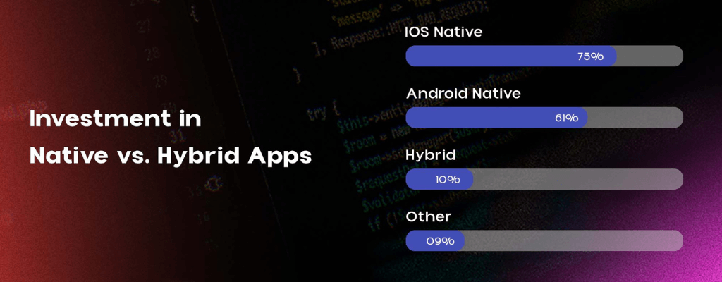 Cost of Cross-Platform App Development