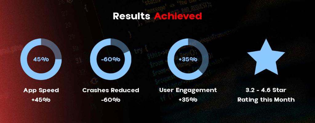 iDreamers in Social Media App