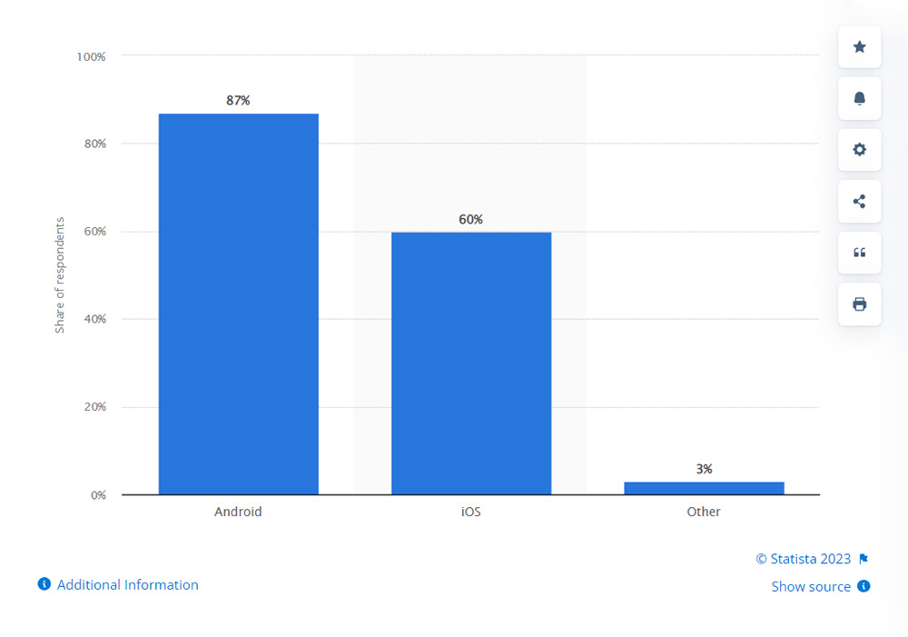 google app development