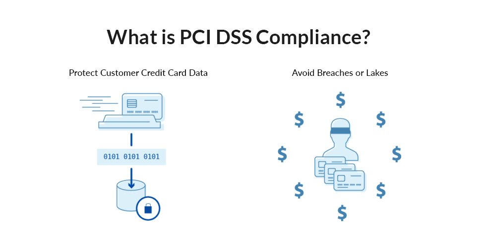 PCI Compliance