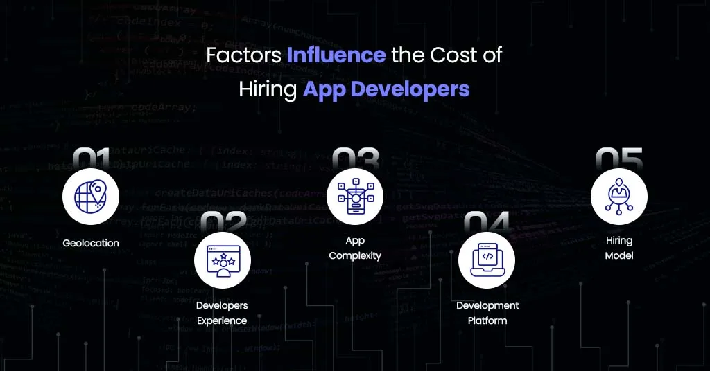 Influences the Cost to Hire an App Developer