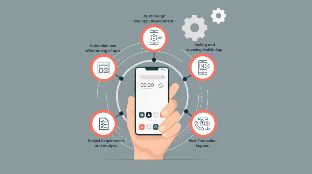 Comprehensive Guide to Mobile App Development Services in Key Regions