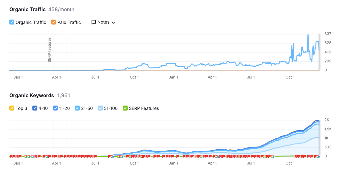 Success Story of WEDOWEBAPPS