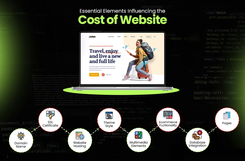 Website Development Cost Factors Should Not Ignore