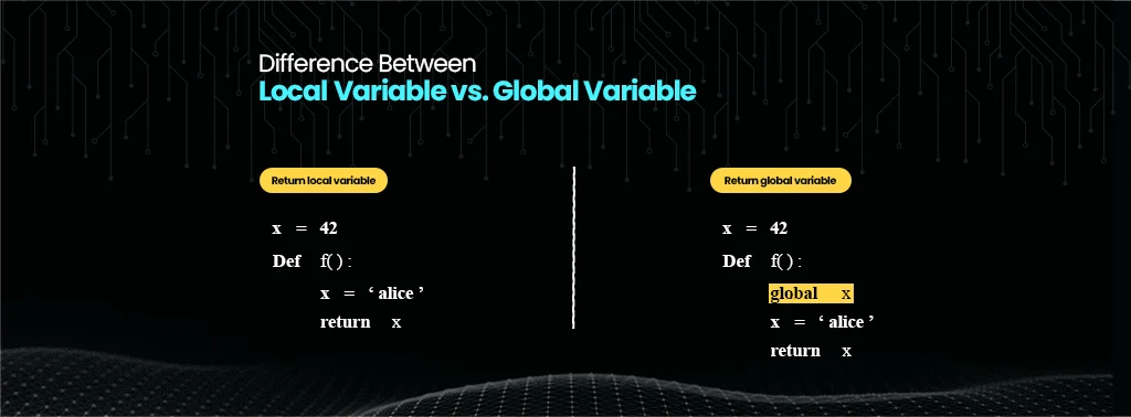 Local Variable vs. Global Variable