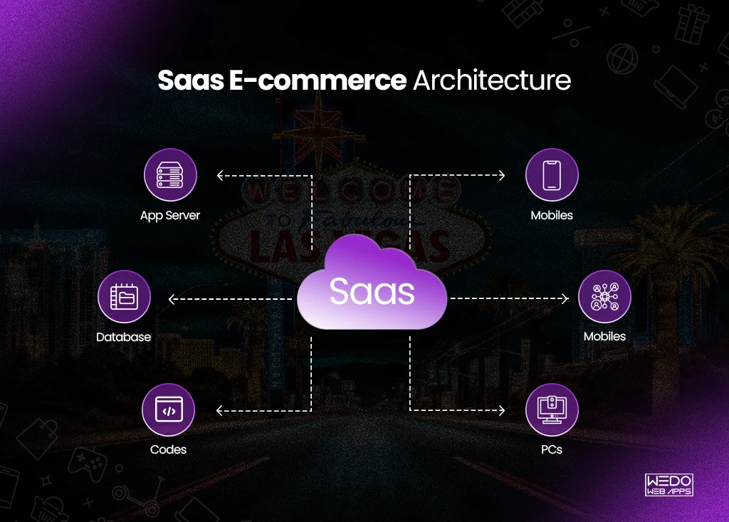 SaaS eCommerce Architecture