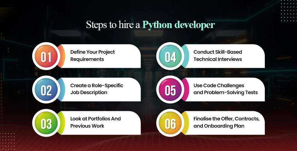 Step-by-Step Process to Hire the Right Python Developer