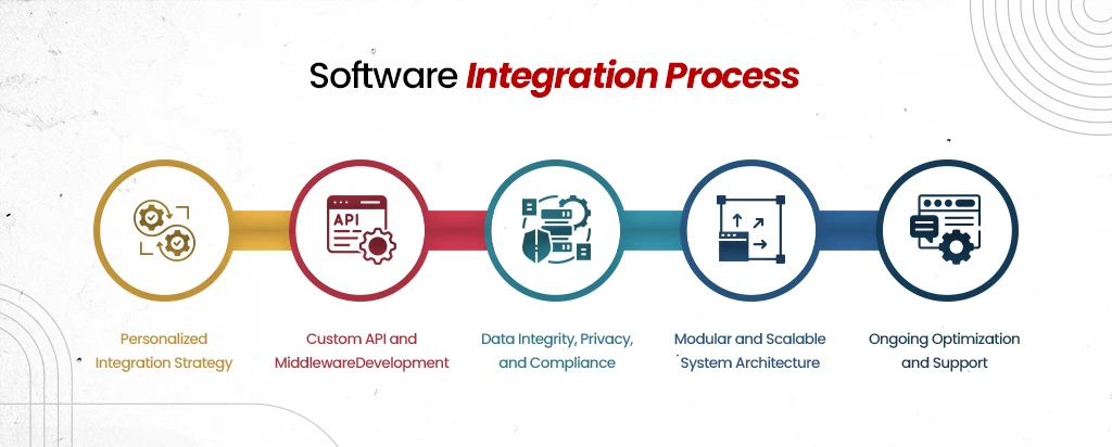 How WEDOWEBAPPS Supports Account Management Software Integration