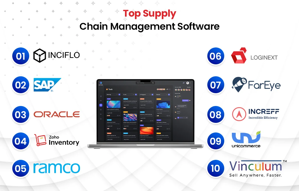 SCM Software Suppliers and Platforms