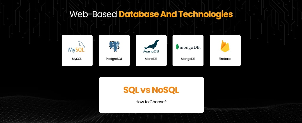 Web-Based Databases Storage Technologies